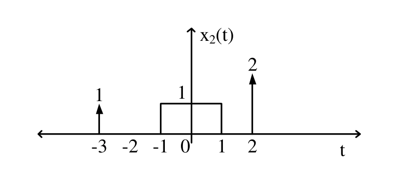 Figure for GATE 2023 EC question 58 (Networks, Signals and Systems)