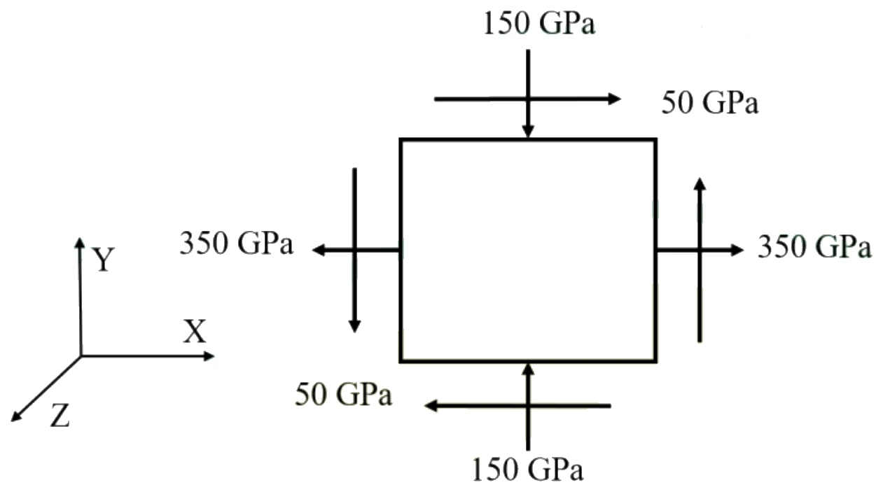 Figure for GATE 2025 ME question 56 (Mechanics of Materials)