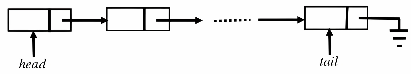 Queue implemented using singly linked list