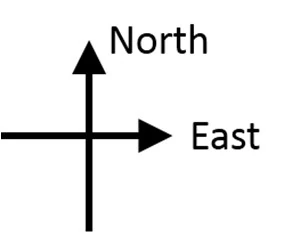 Source figure