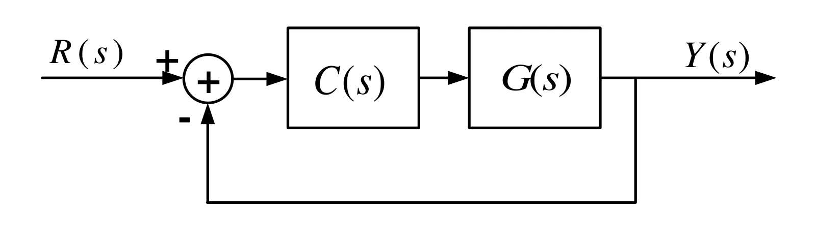Figure for GATE 2024 EC question 38 (Control Systems)
