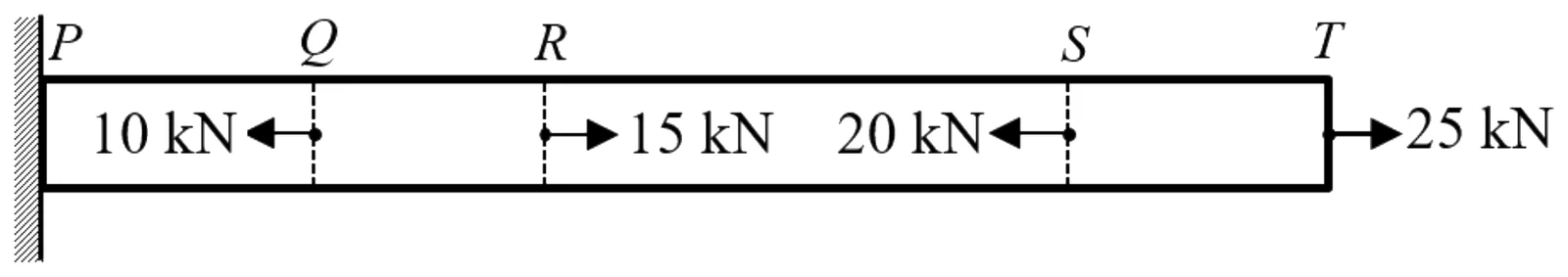 Figure for GATE 2021 ME (Set 1) question 28 (Mechanics of Materials)