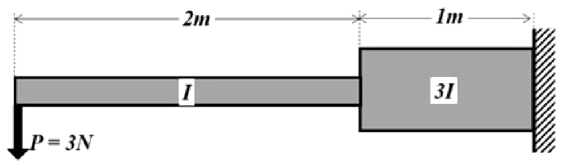 Figure for GATE 2020 AE question 39 (Structures)