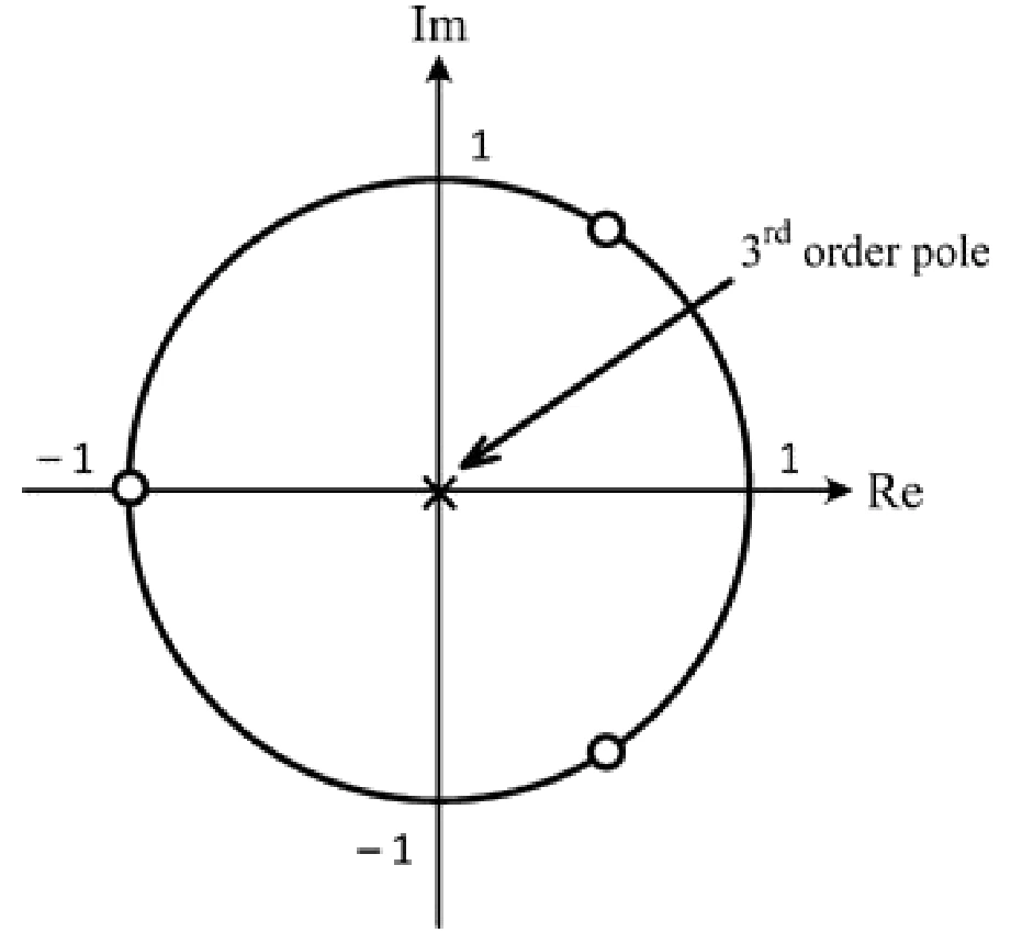 GATE 2020 EC question 24 (Networks, Signals and Systems), option C