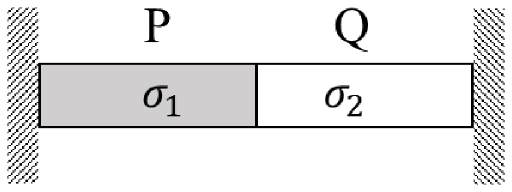 Figure for GATE 2023 ME question 46 (Mechanics of Materials)