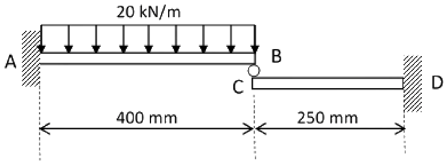 Figure for GATE 2021 AE question 61 (Structures)