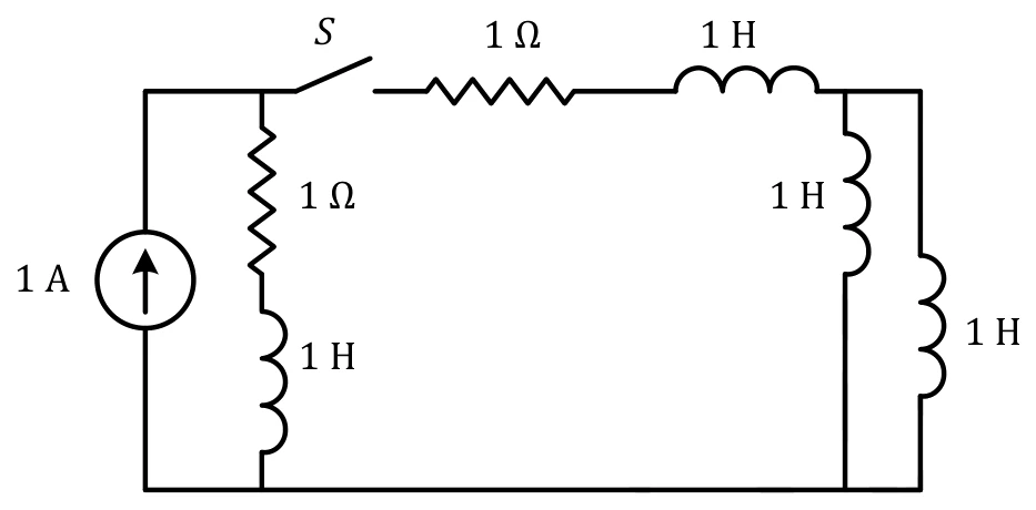 Source figure
