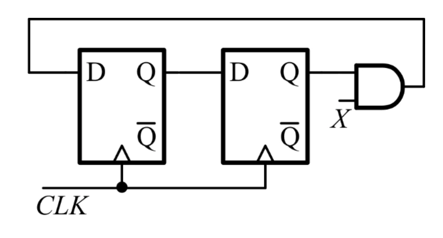 Figure for GATE 2025 EC question 62 (Digital Circuits)