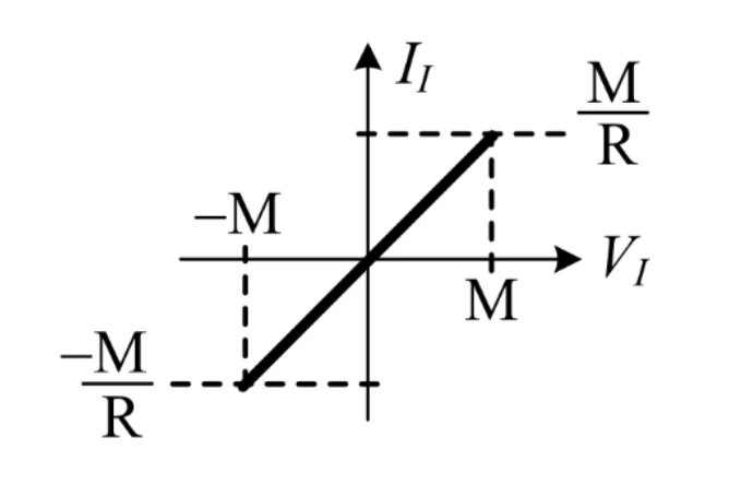 GATE 2025 EC question 57 (Analog Circuits), option D
