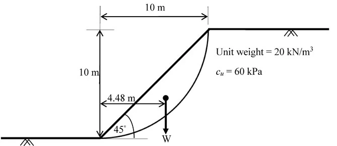 Original source figure for Q45