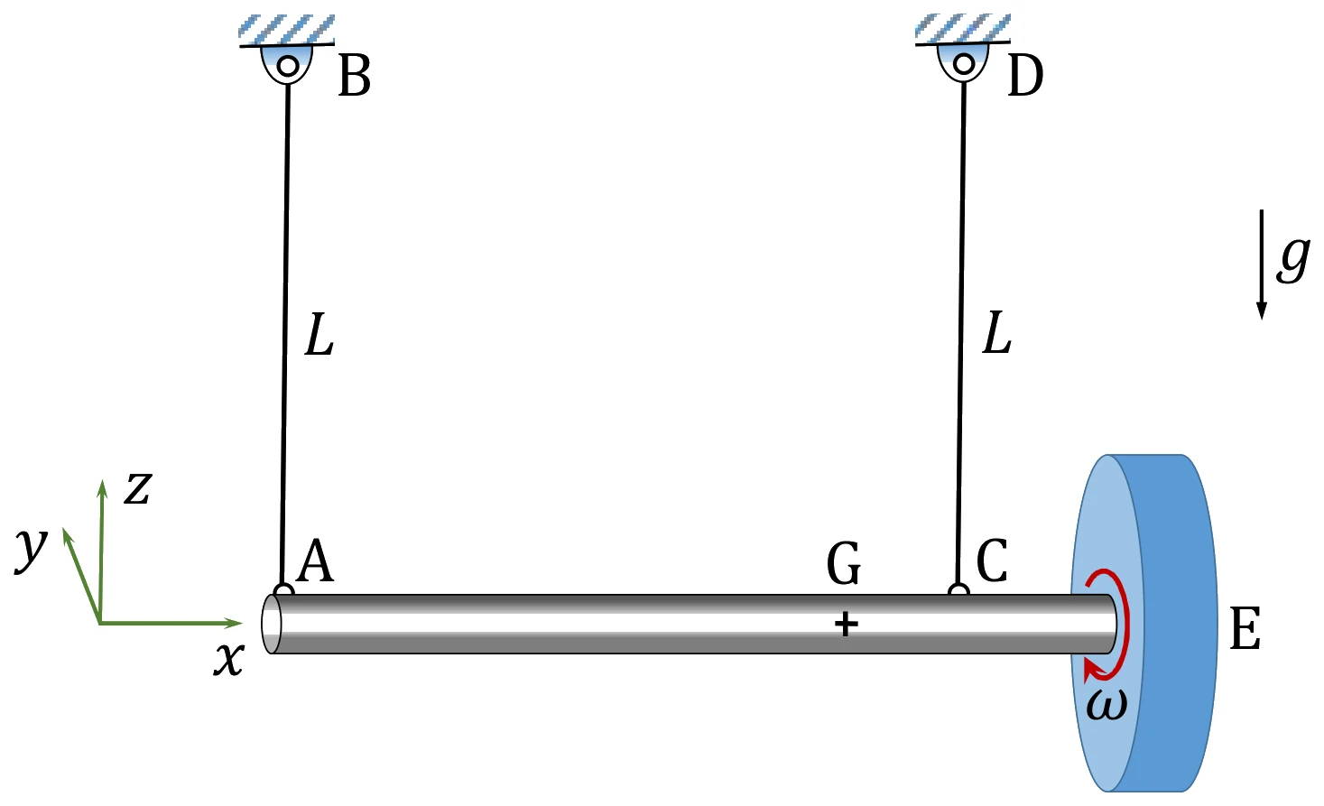Figure for GATE 2022 ME (Set 2) question 17 (Theory of Machines)
