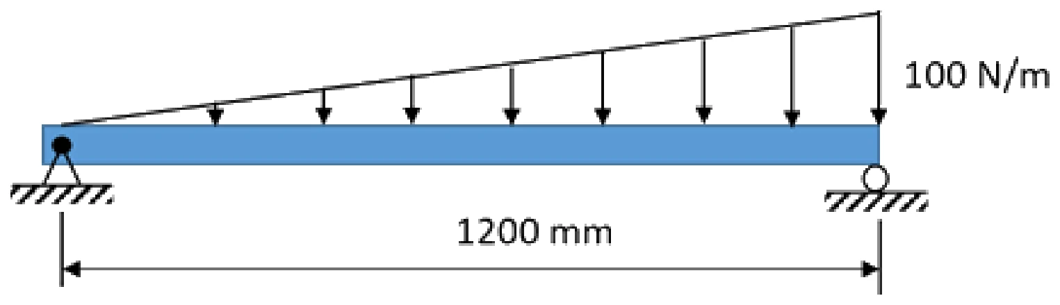 Figure for GATE 2024 ME question 53 (Mechanics of Materials)