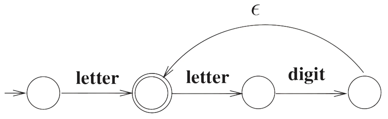 GATE 2023 CS question 11 (Theory of Computation), option D