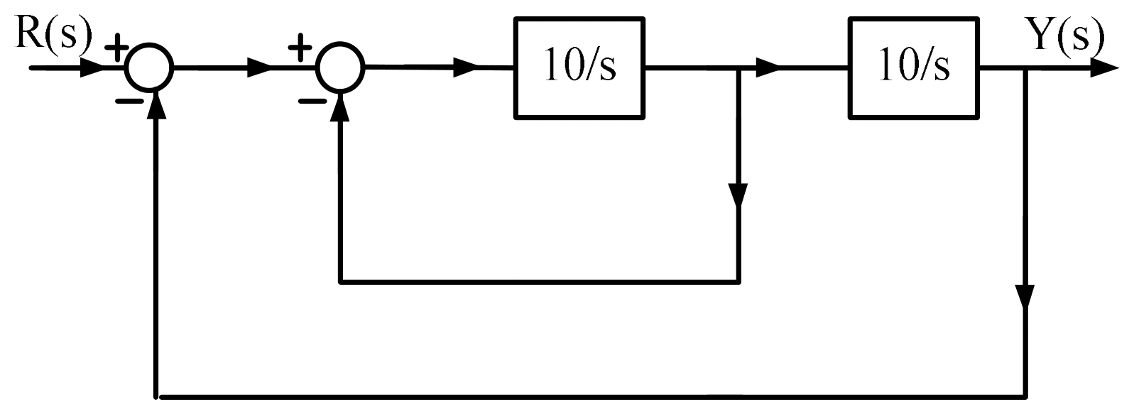 Figure for GATE 2022 EE question 39 (Control Systems)