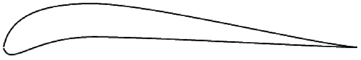 GATE 2023 AE question 18 (Aerodynamics), option B