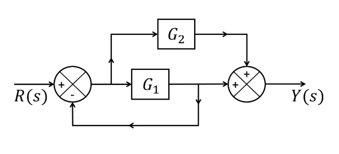 Figure for GATE 2025 EC question 56 (Control Systems)