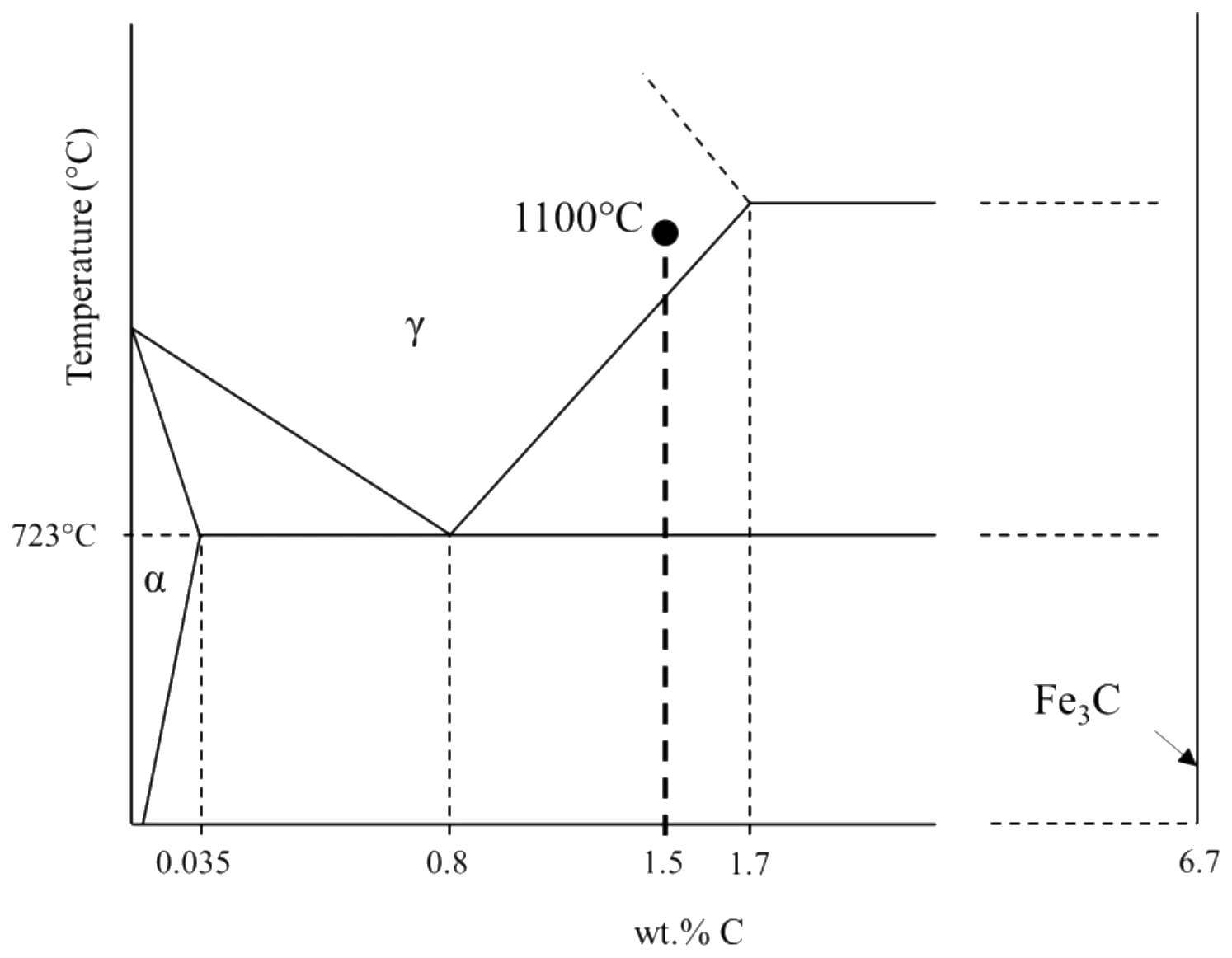 Figure for GATE 2023 ME question 52 (Engineering Materials)