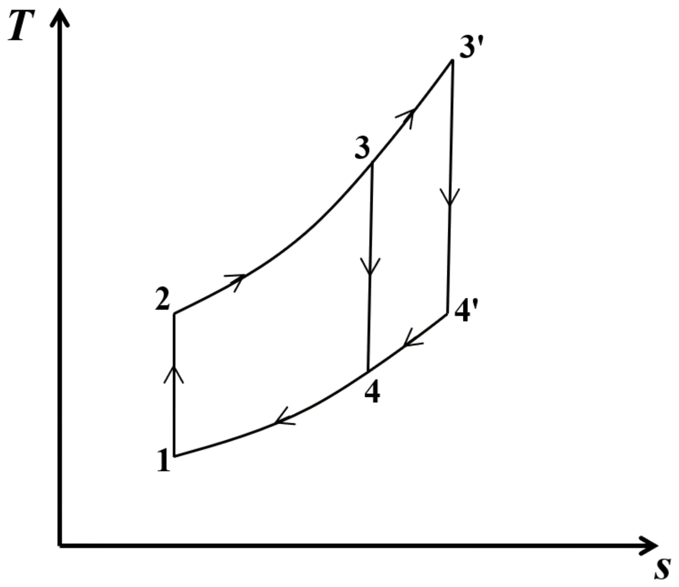 Figure for GATE 2026 AE question 18 (Propulsion)