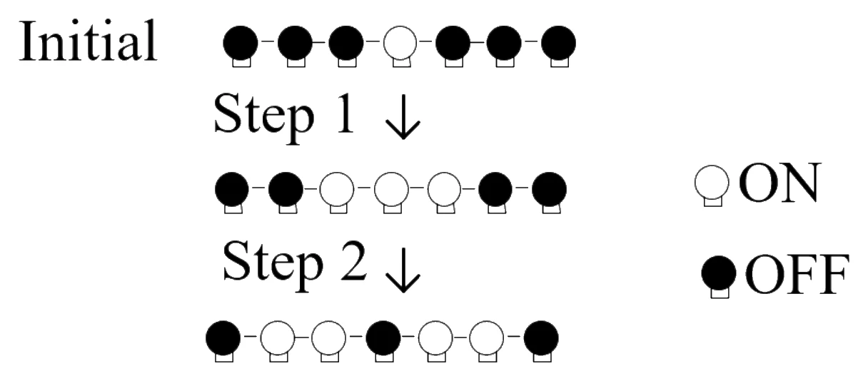 Initial configuration and states after Step 1 and Step 2