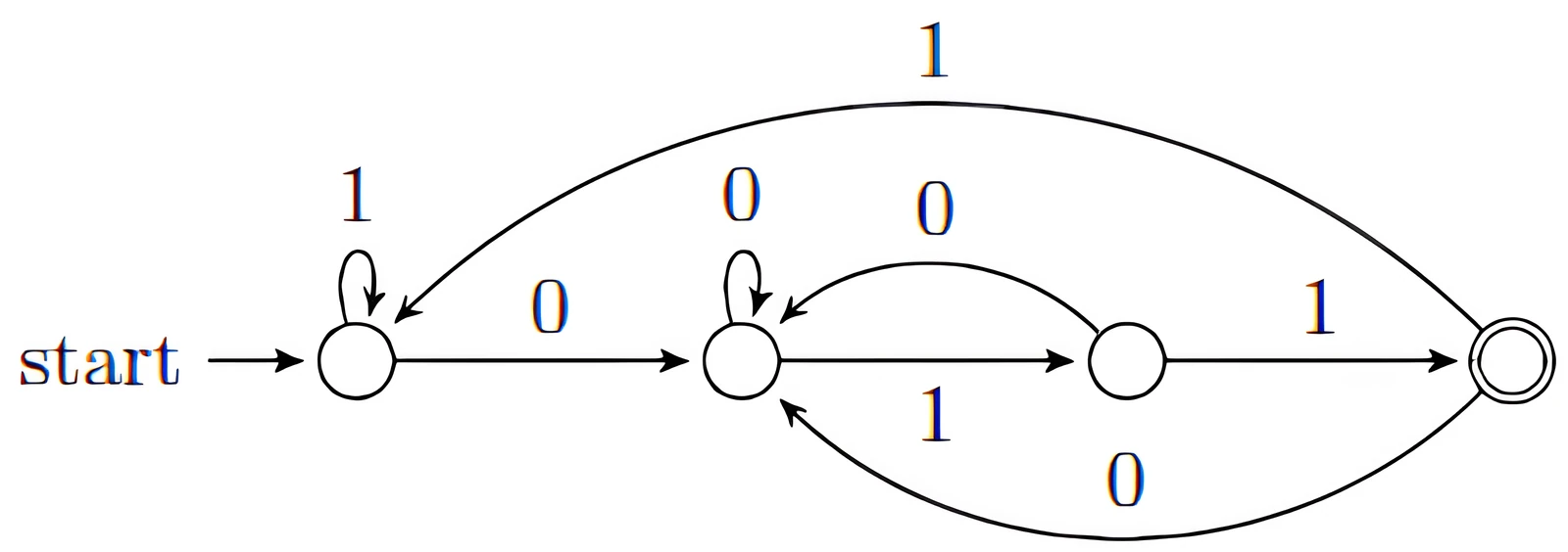 GATE 2021 CS (Set 1) question 44 (Theory of Computation), option D