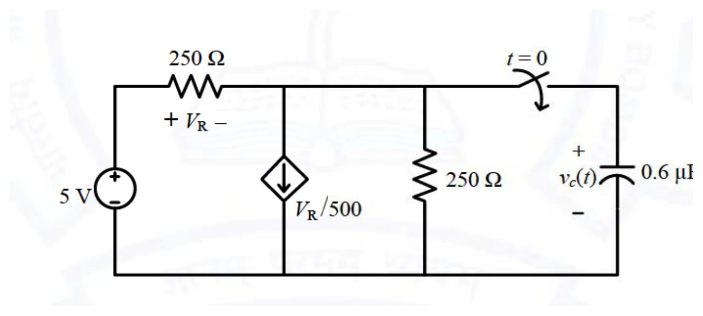 Figure for GATE 2021 EC question 48 (Networks, Signals and Systems)