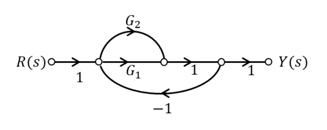 GATE 2025 EC question 56 (Control Systems), option D