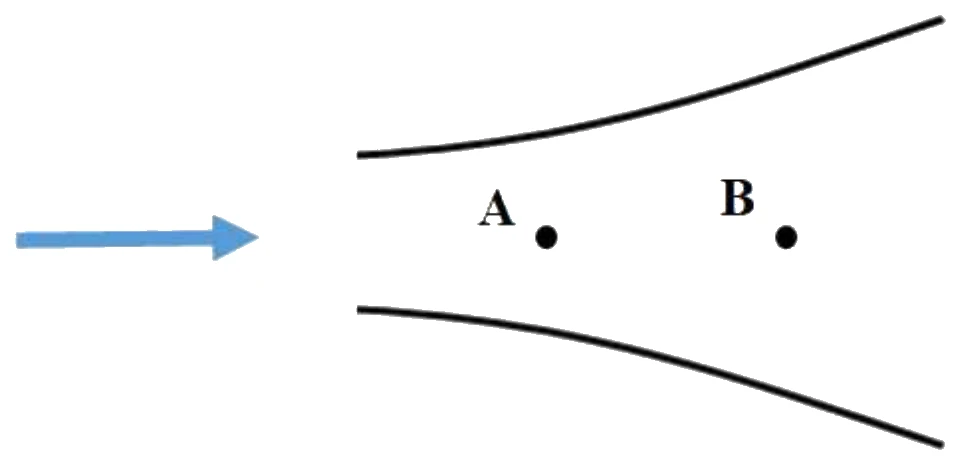 Figure for GATE 2022 ME (Set 2) question 24 (Fluid Mechanics)