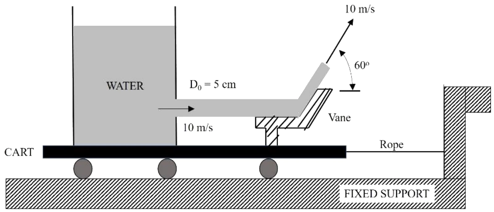 Figure for GATE 2021 AE question 50 (Aerodynamics)