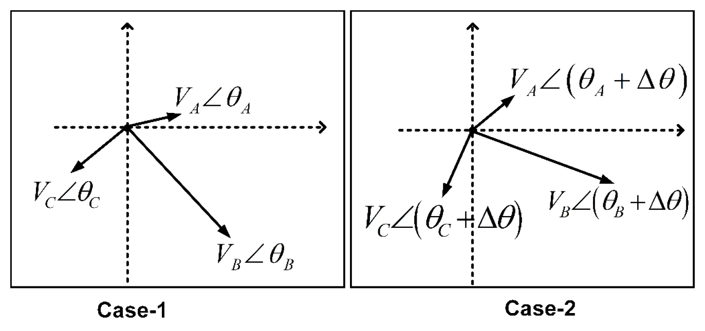 Case-1 and Case-2 phasor diagrams