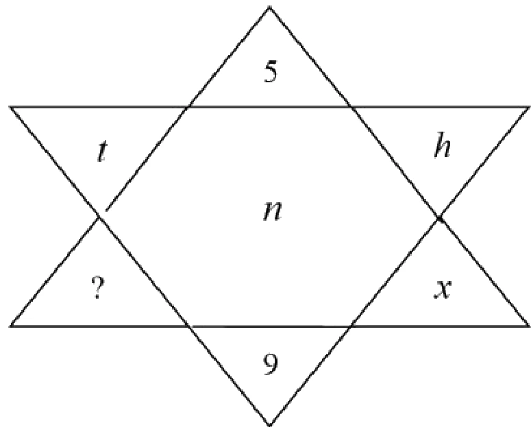 Figure for GATE 2020 ME (Set 2) question 7 (Analytical Aptitude)