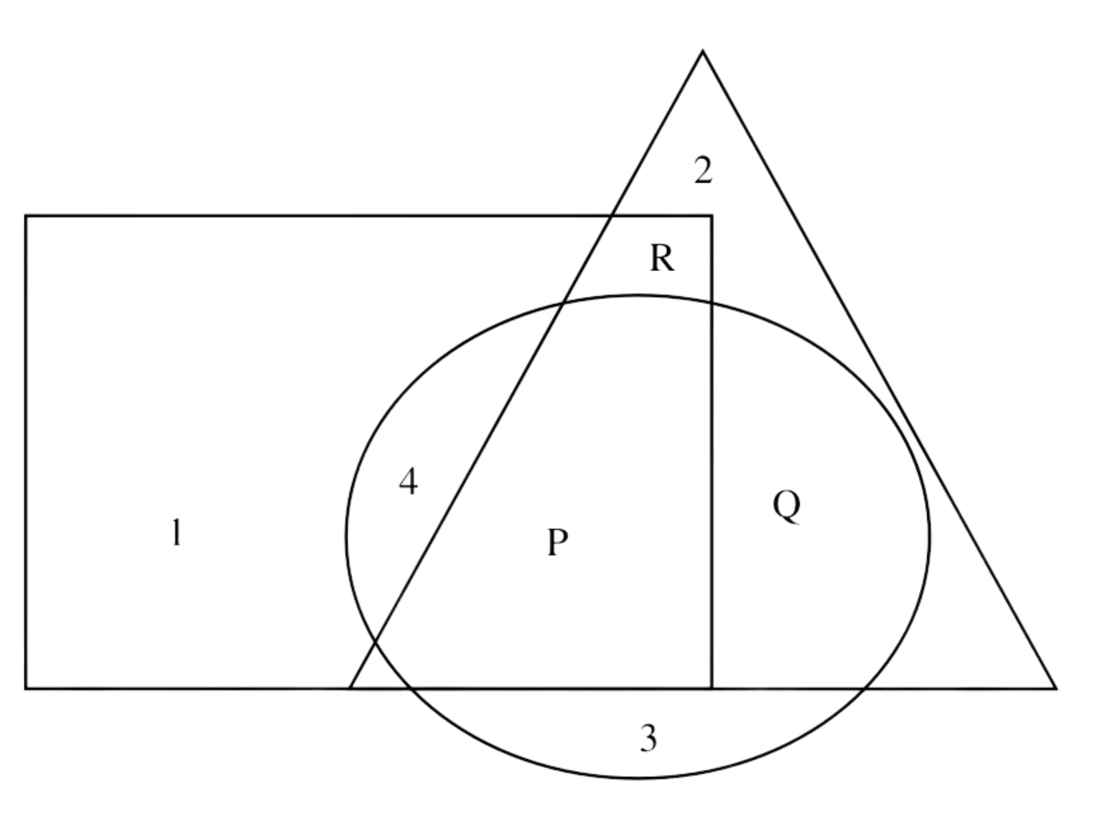 Figure for GATE 2025 DA question 1 (Analytical Aptitude)