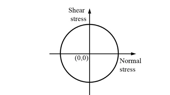 Original source figure for Q16
