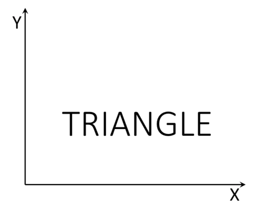 Figure for GATE 2021 CE (Set 1) question 2 (Spatial Aptitude)