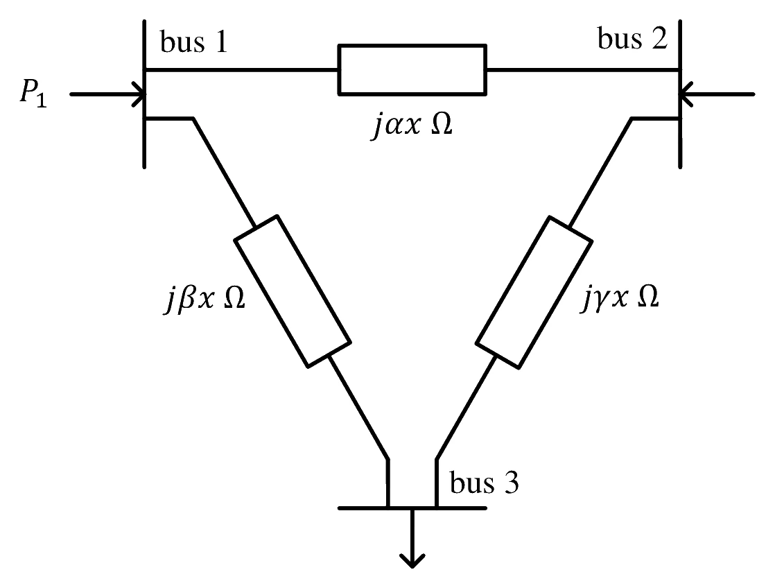 Source figure