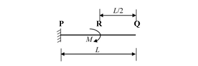 Original source figure for Q40