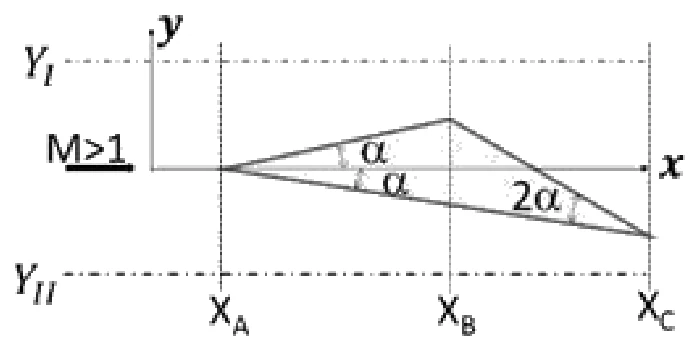 Figure for GATE 2020 AE question 37 (Aerodynamics)
