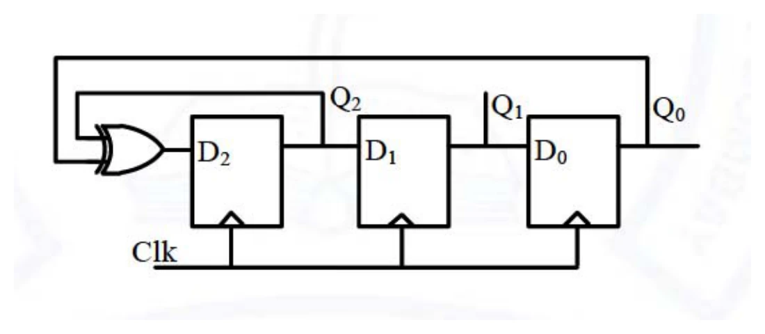 Figure for GATE 2021 EC question 56 (Digital Circuits)