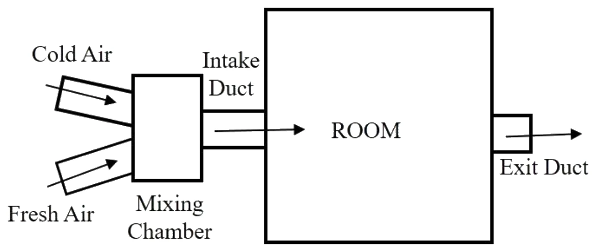 Figure for GATE 2021 ME (Set 1) question 59 (Thermodynamics)