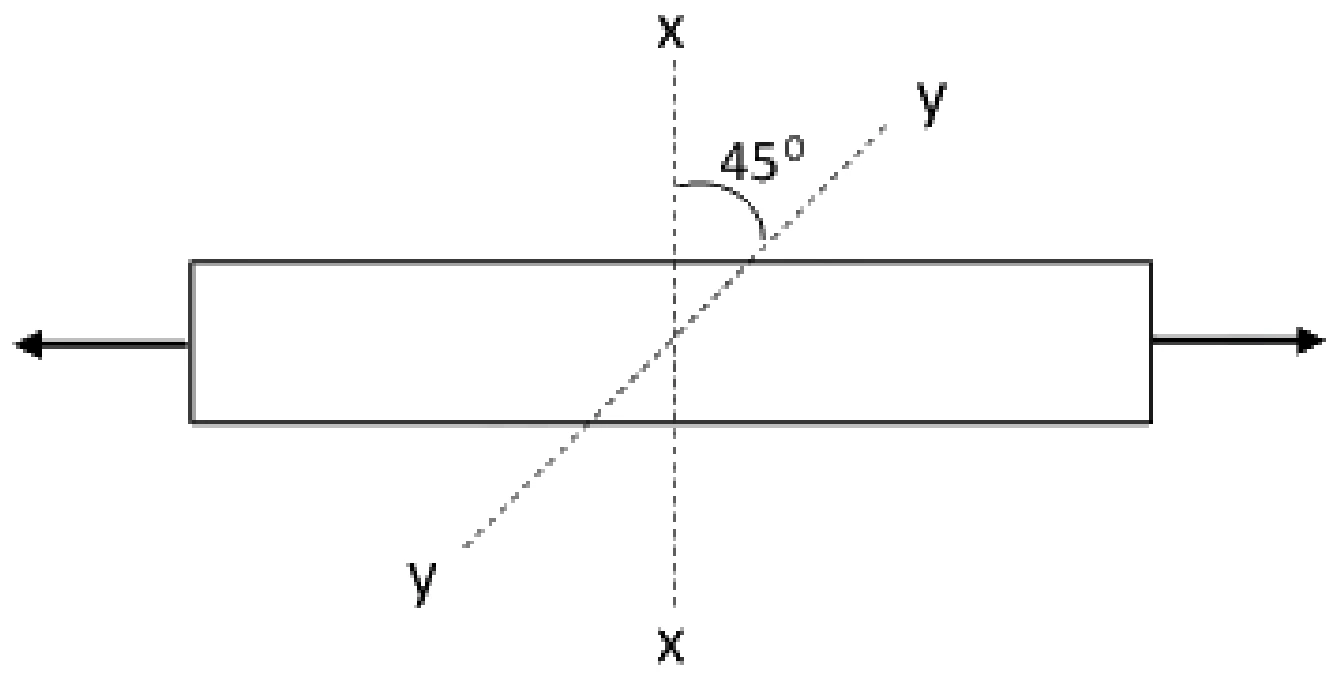 Figure for GATE 2021 AE question 20 (Structures)