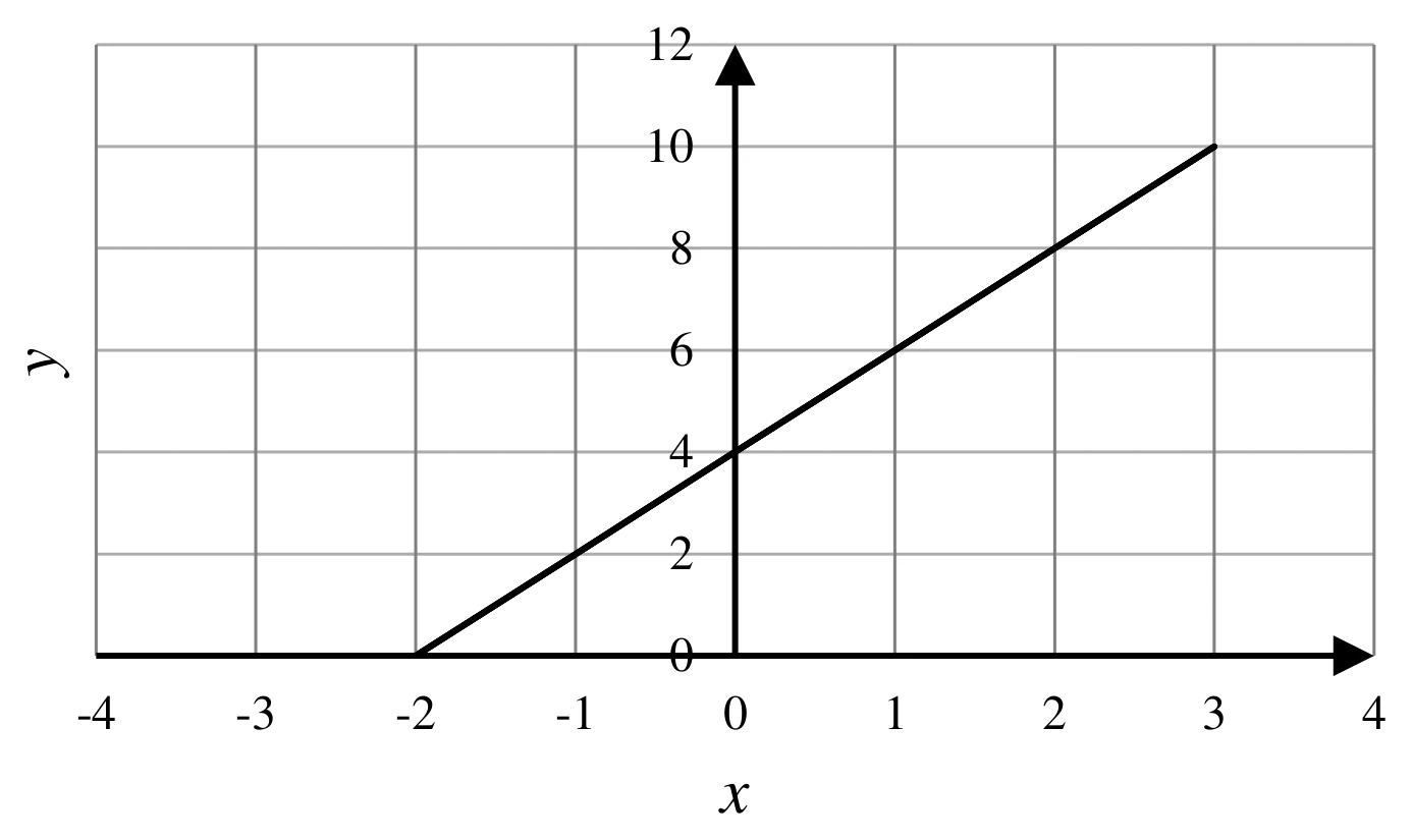 Figure for GATE 2025 EE question 3 (Quantitative Aptitude)