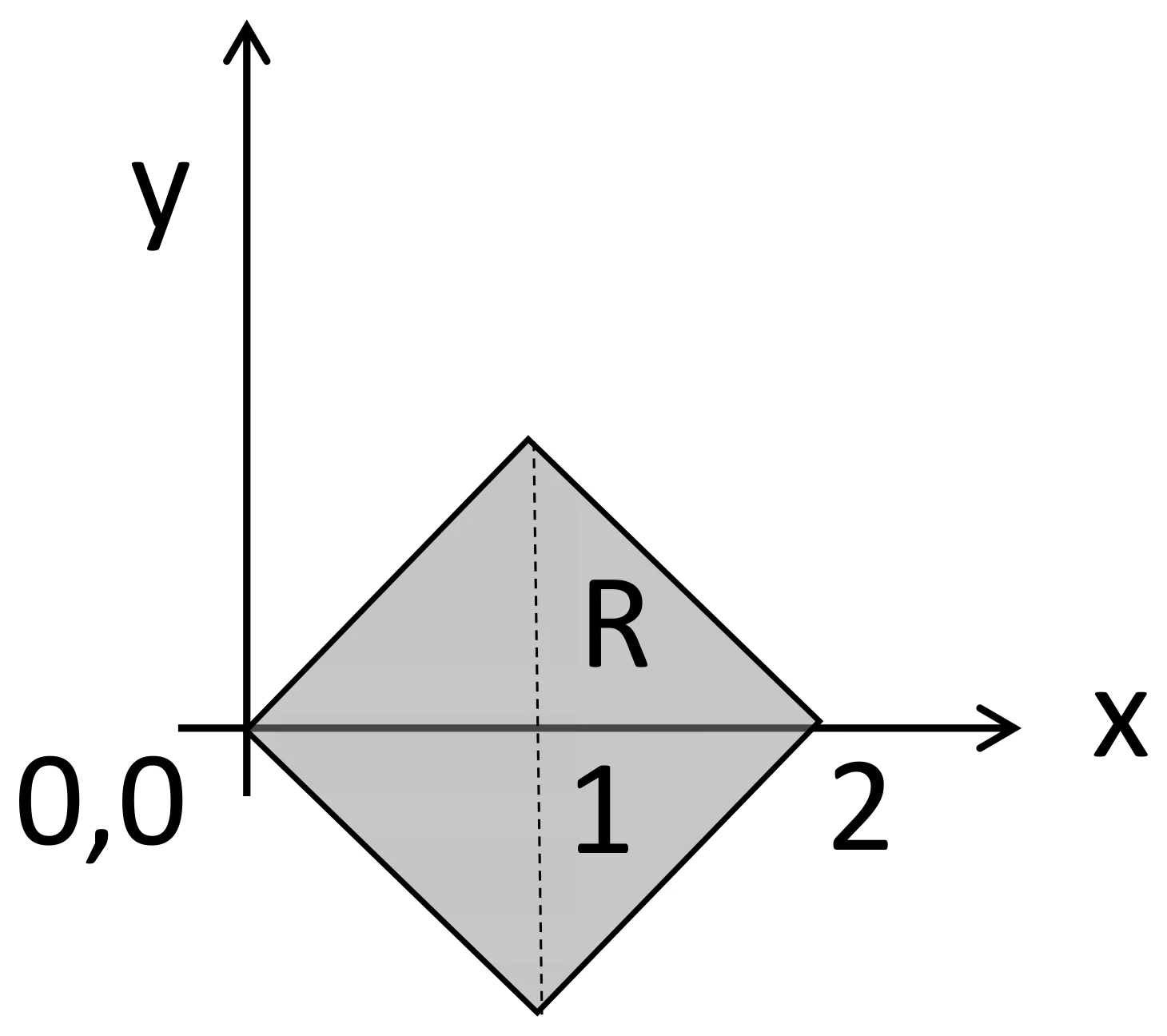 Figure for GATE 2026 EC question 61 (Calculus)