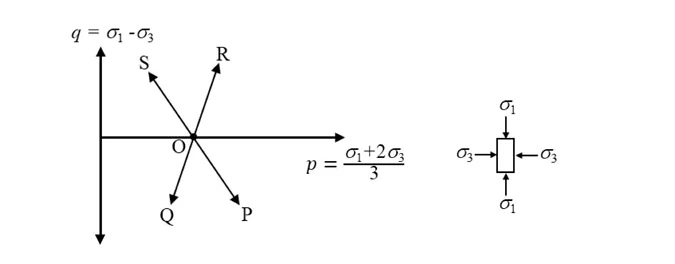Original source figure for Q44