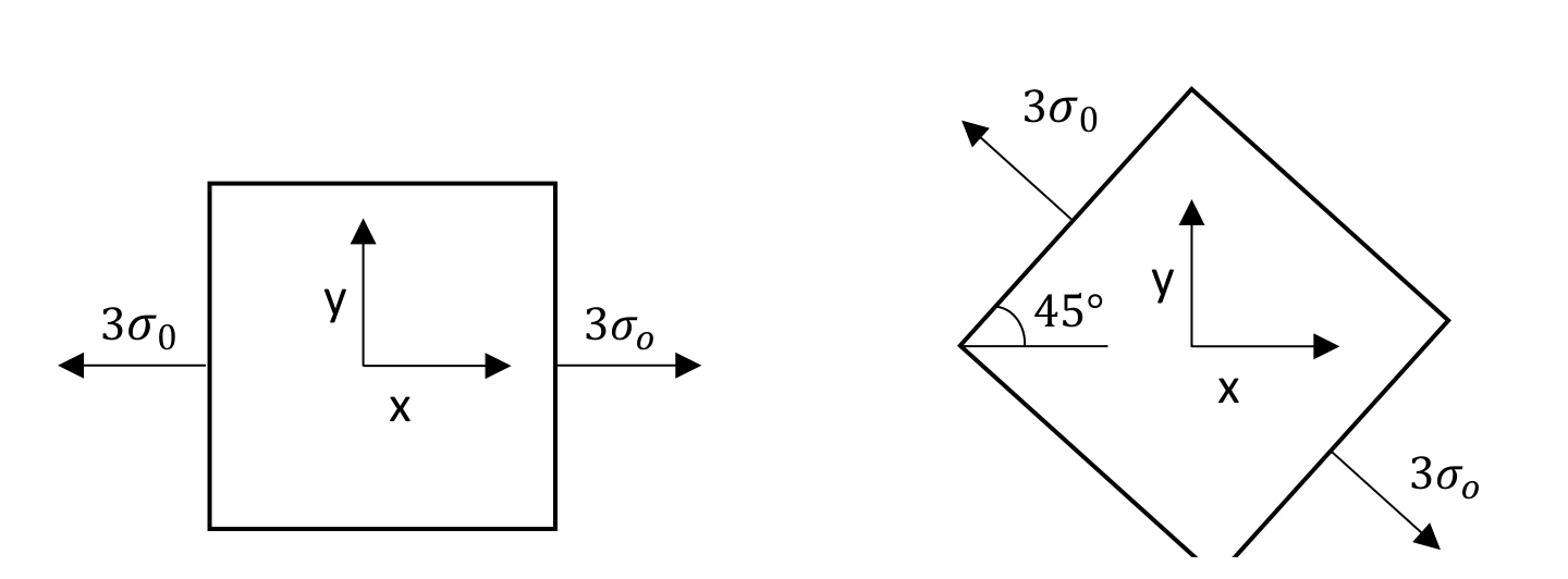 Two plane stress states for Q39