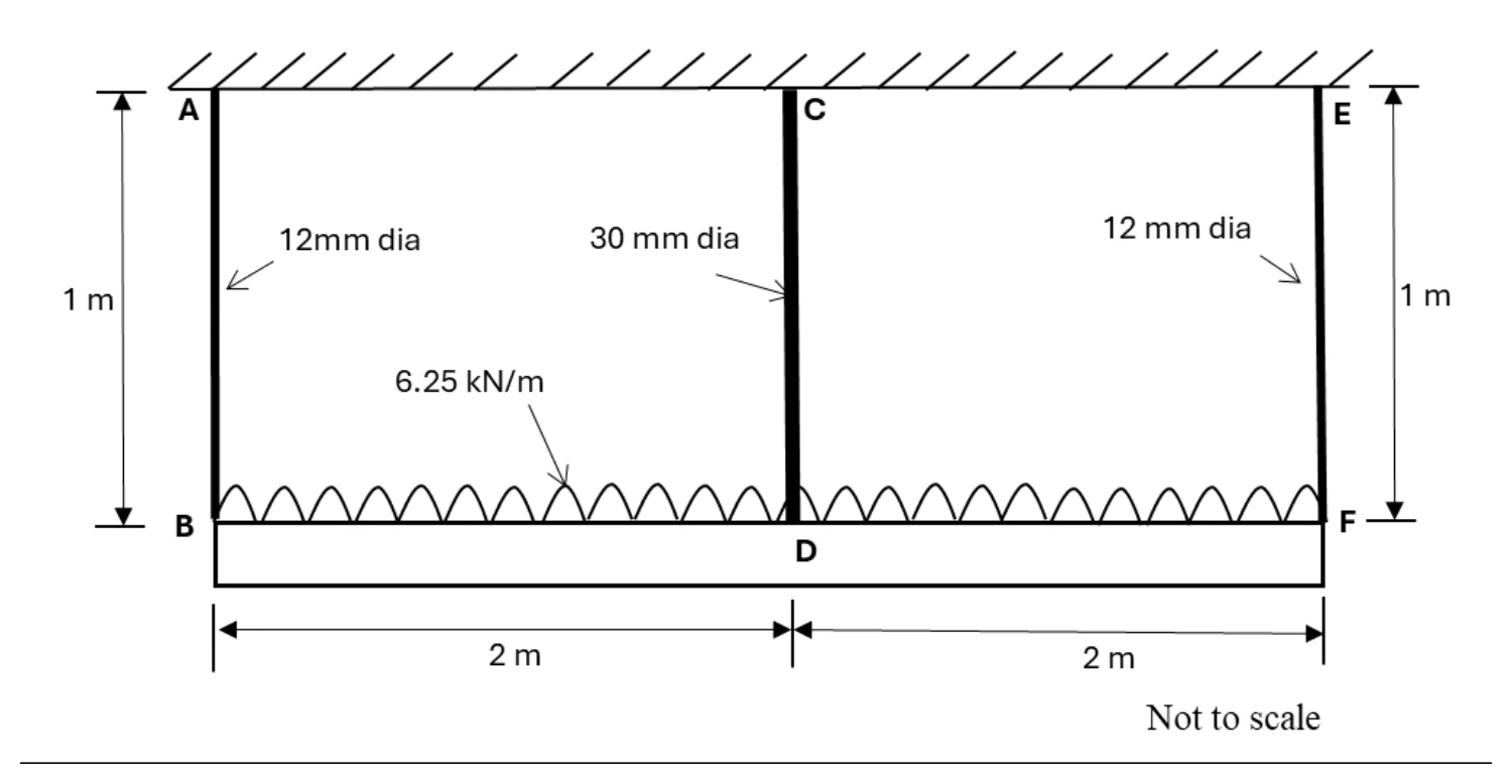 Beam suspended by three steel rods for Q52