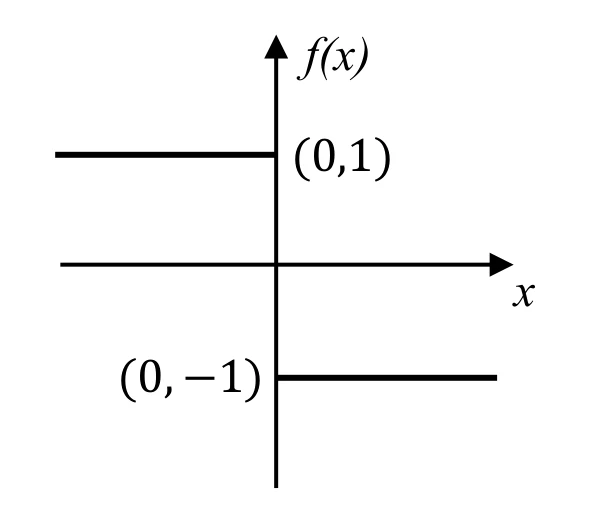 GATE 2025 EC question 5 (Quantitative Aptitude), option A