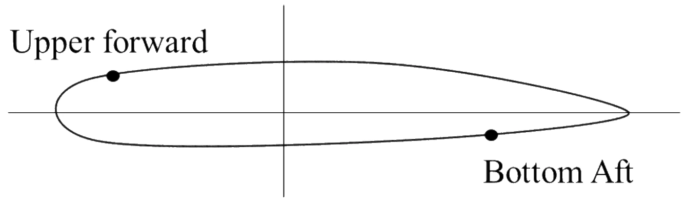 Figure for GATE 2023 AE question 23 (Structures)