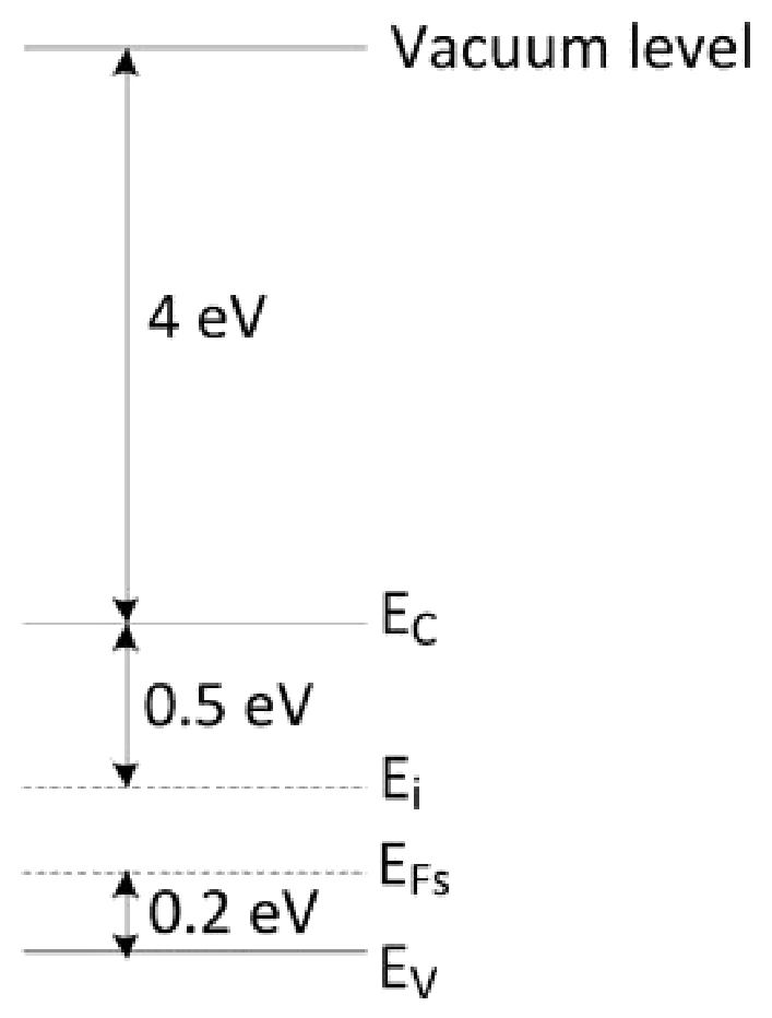 Figure for GATE 2020 EC question 42 (Electronic Devices)