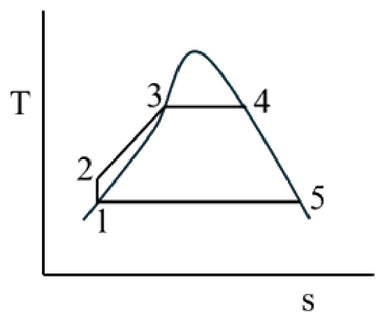 GATE 2026 ME question 44 (Thermodynamics), option D
