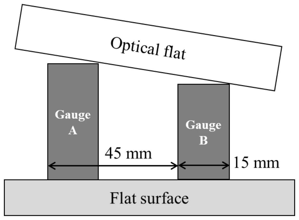 Figure for GATE 2023 ME question 56 (Manufacturing Engineering)