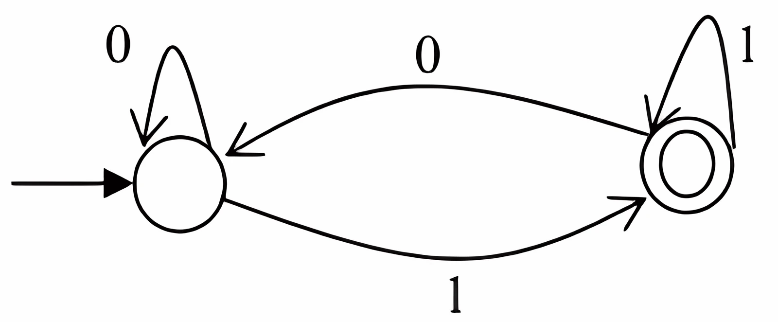 DFA for CS Q36